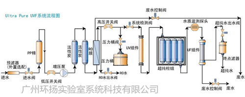 實驗室純水系統